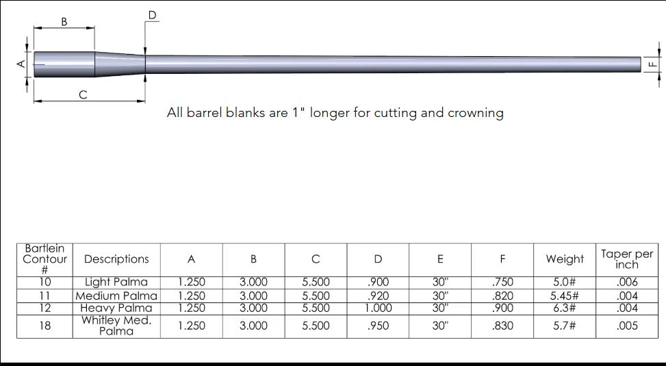 BARTLEIN BARREL-HEAVY PALMA #12-264 -1IN7.5 TWIST-30"FINISH -31" BLANK-5R-S/S
